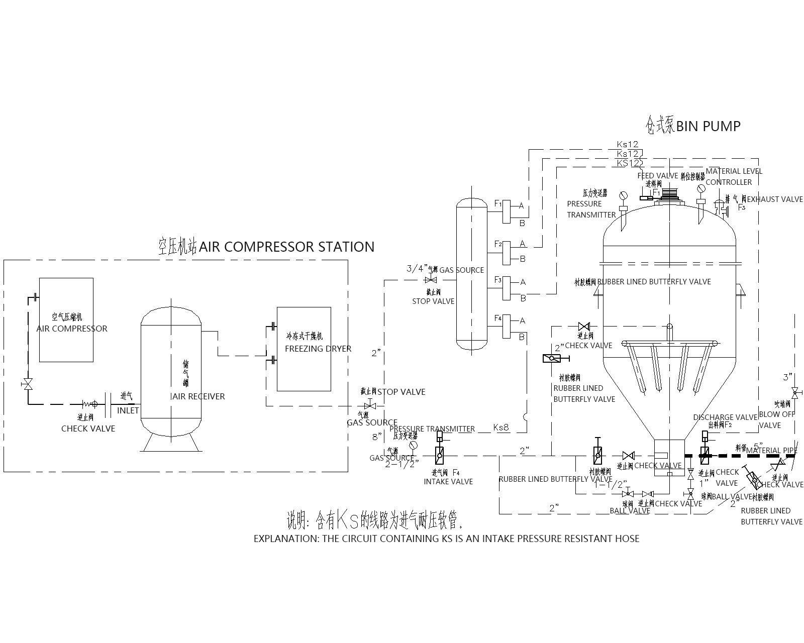 Bin pump for pneumatic conveying