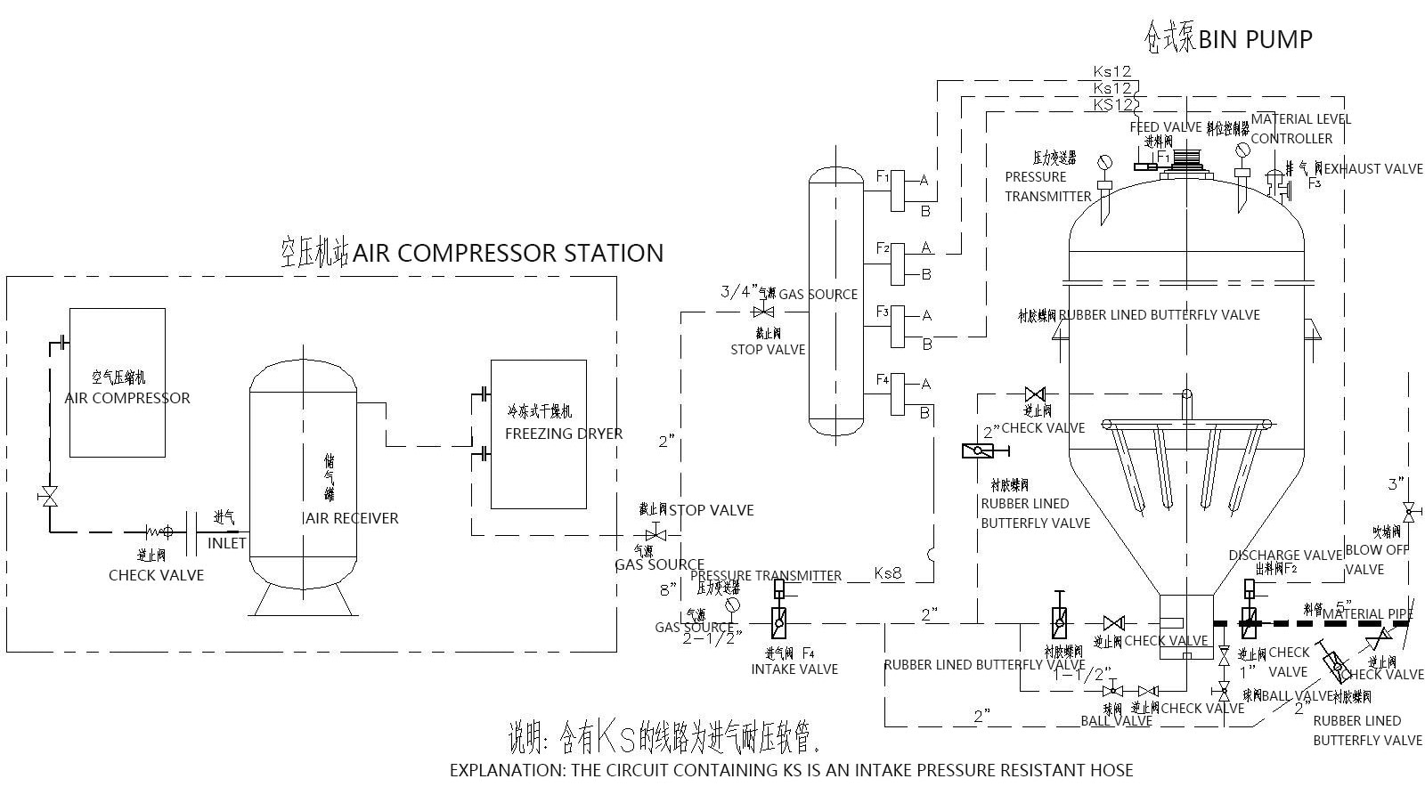 Bin Pump Pneumatic Conveying