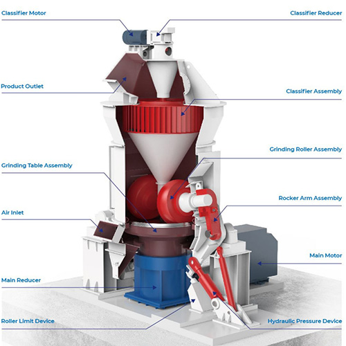 Ultrafine Vertical Mill Ultrafine Vertical Mill